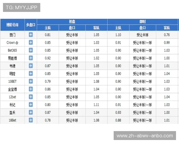西甲联赛实时比分与红黄牌数据跟踪平台推荐