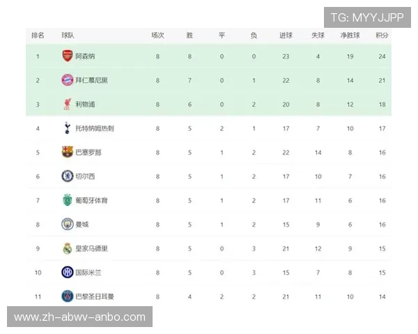 英超欧冠冠军球队的历史与成就回顾